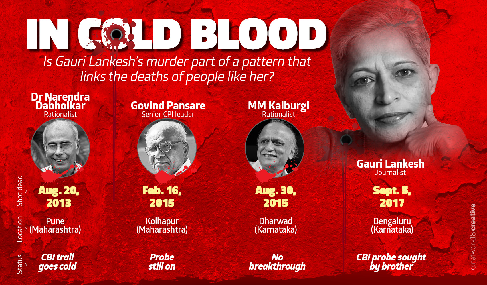 Hindutva_Murder